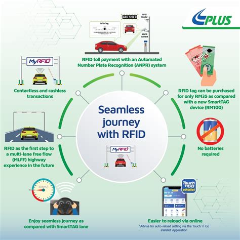 rfid system malaysia|update road tax foreign vehicle one motoring.